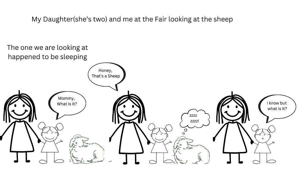 Crafts & Projects My family project cartoon of my daughter at the fair