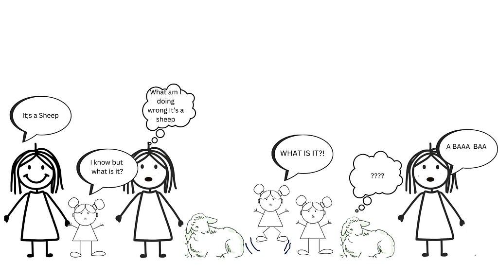 Crafts & Projects My family project cartoon of my daughter at the fair